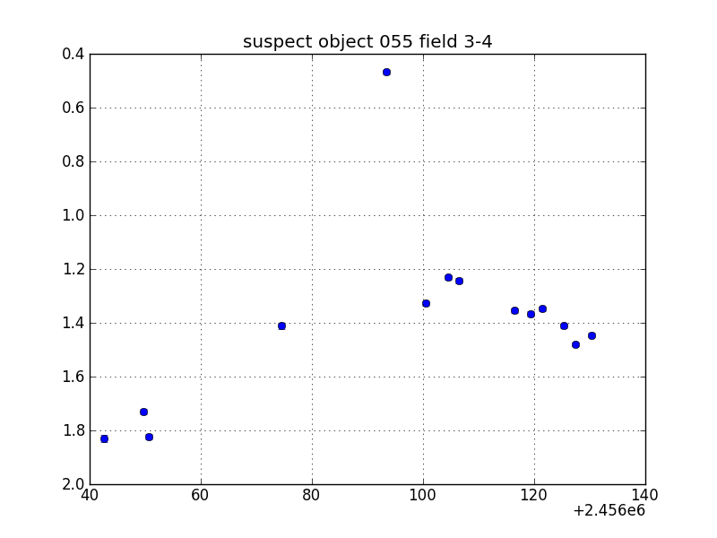 no plot available, curve is too noisy